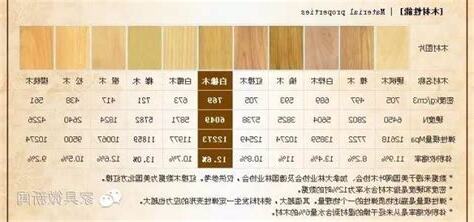 橡膠木 缺點
